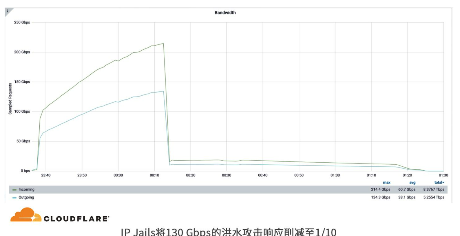 Cloudflare 新中原澳门六合彩